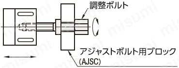 misumi ajktmミスミ　adjust bolt 　使用例まとめ