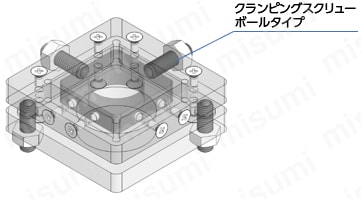 使用用途