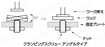 使用用途