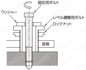 misumi C-LVNA LVN  　ミスミアジャストねじ　アジャストナット　ナット 　取扱い方