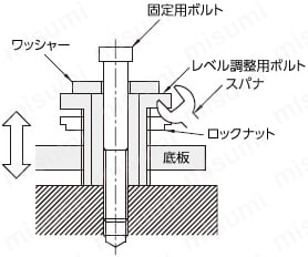 misumi C-LVNA LVN  　ミスミアジャストねじ　アジャストナット　ナット 　取扱い方