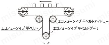歯車と歯車の噛み合い簡易図