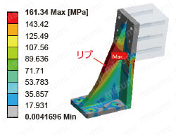 エコノミーシリーズイケール　アルミ鋳造　寸法固定タイプ　商品特長