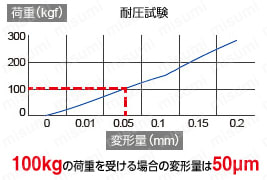 エコノミーシリーズイケール　アルミ鋳造　寸法固定タイプ　商品特長
