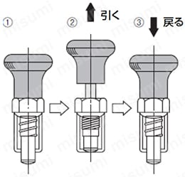 リターンタイプの操作方法