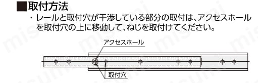 使用方法