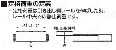 使用方法