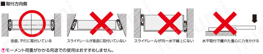 注意事項