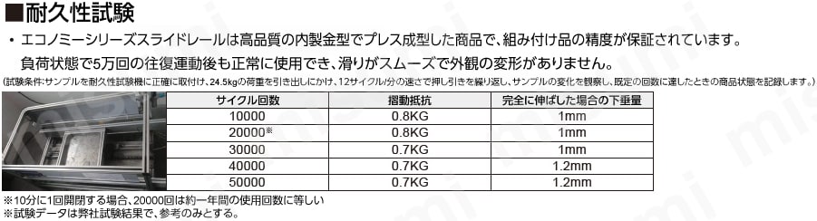 エコノミーシリーズ】 スライドレール 3段引 軽荷重 ステンレスタイプ ミスミ MISUMI(ミスミ)