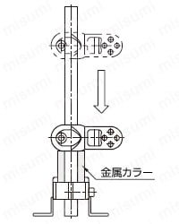 misumi C-KNCLA KNCLM金属カラー、アルミニウム合金シャフト、アルミニウムシャフト、金属シャフト、カラー、シャフト、無給油ブッシュ、鉄輪、エコノミーシリーズ金属カラー　焼入れ、リング、ブッシュ、止め輪、エコノミーシリーズカラー、制限、スペーサ