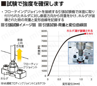 エコノミーシリーズ　フロティングジョイントホルダセット品　省スペースワンタッチ接続型　商品特長