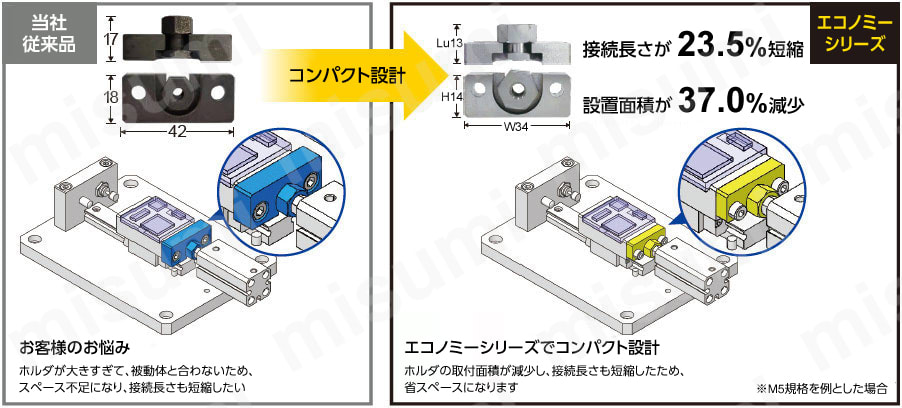エコノミーシリーズ　フロティングジョイントホルダセット品　省スペースワンタッチ接続型　規格概要