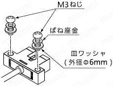 使用方法