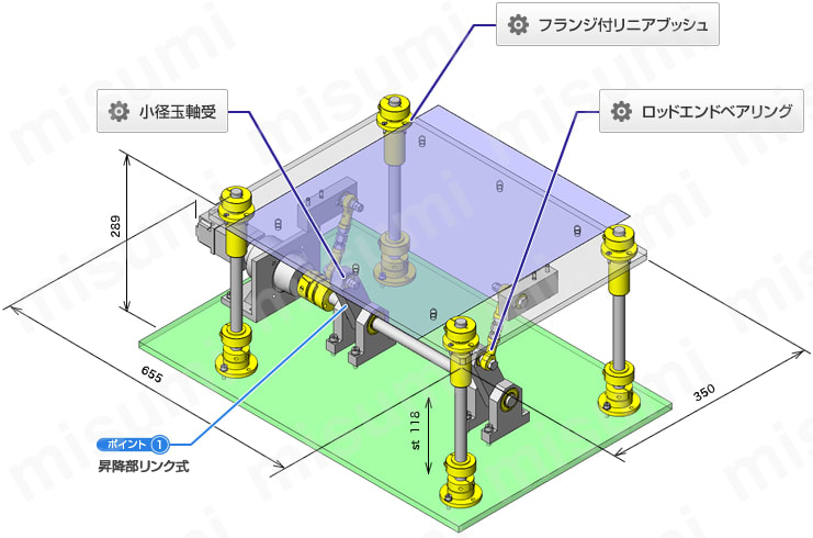 使用例