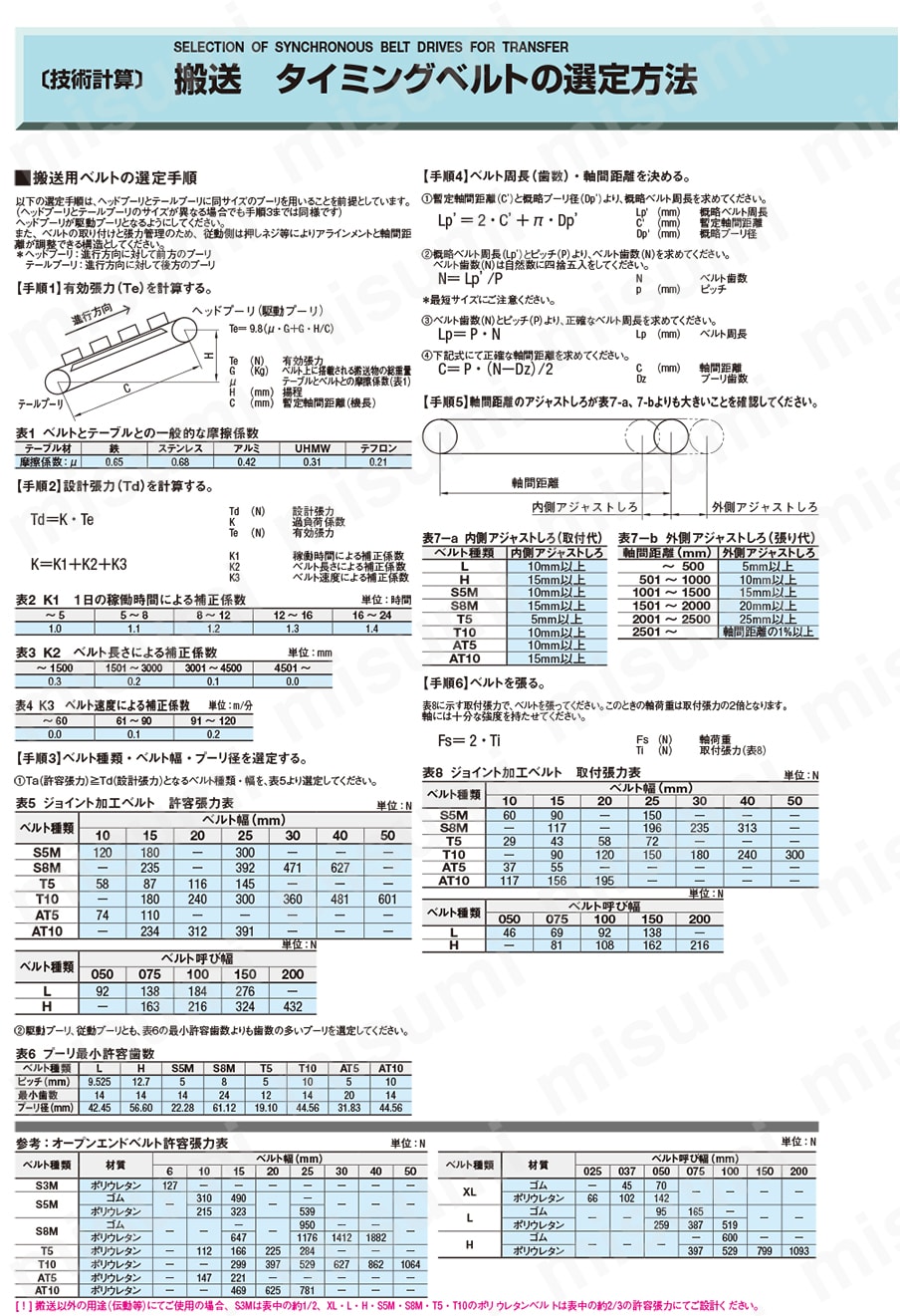 エコノミーシリーズ】タイミングベルト ポリウレタン XL/L/H型