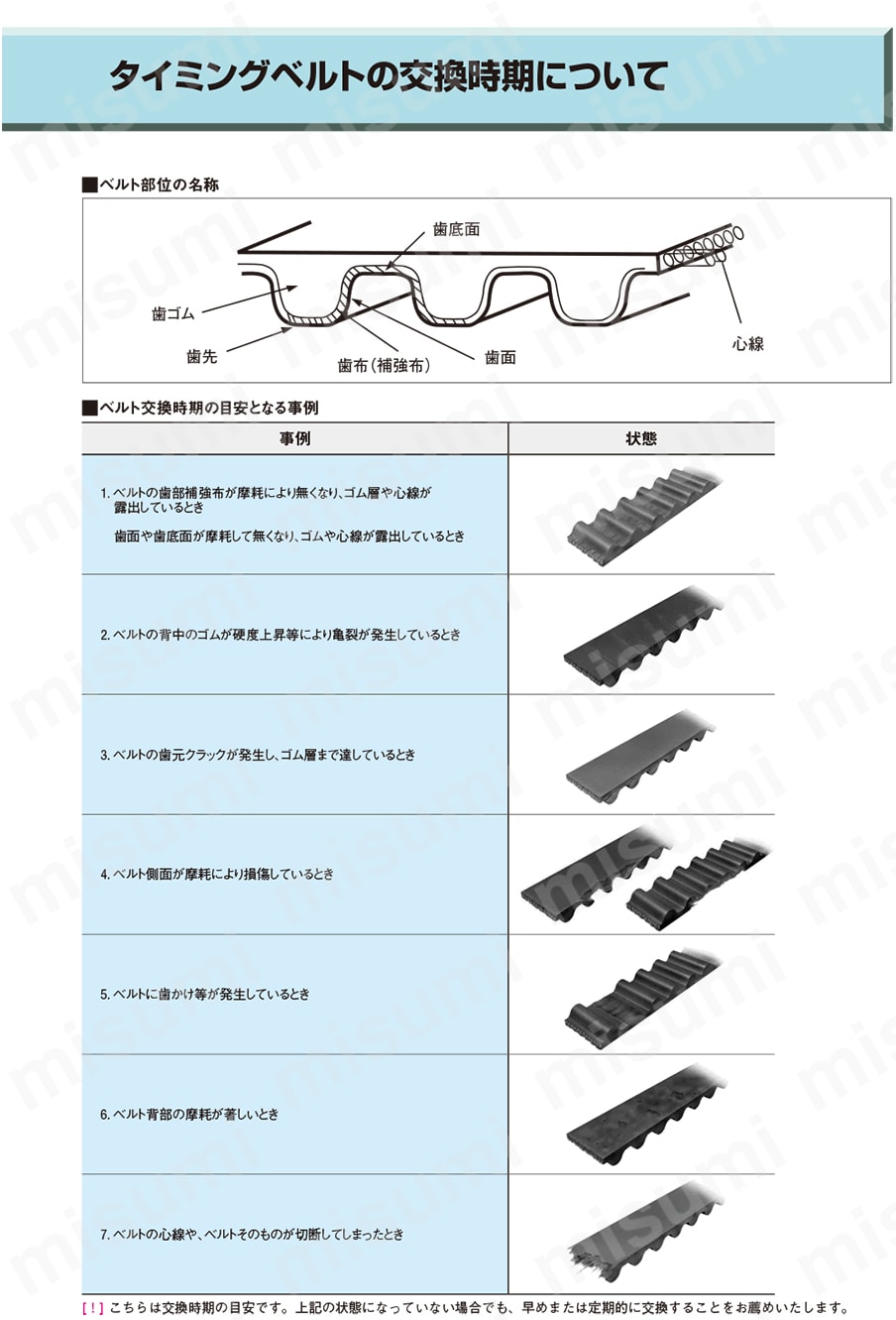 エコノミーシリーズ】タイミングベルト ポリウレタン XL/L/H型