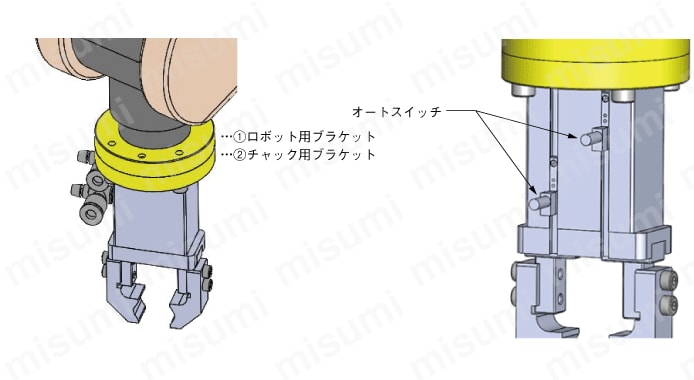 使用例