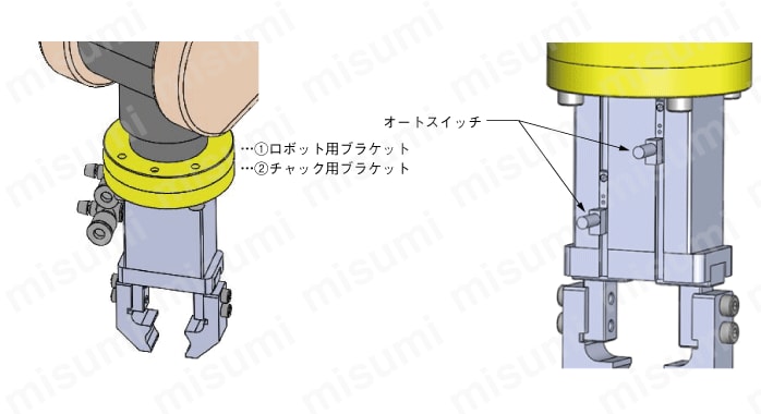 使用例