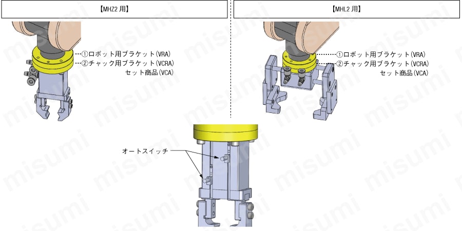 チャック対応ブラケット-ロボット側単品-三菱電機 | ミスミ | MISUMI