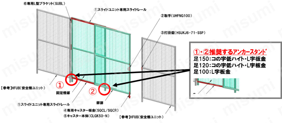 安全柵スライドユニット（上下別パネルタイプ） | ミスミ | MISUMI(ミスミ)