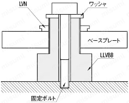 【クリーン洗浄品】レベル調整ねじ　ボルトタイプ:関連画像