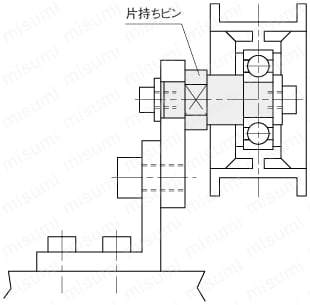 【クリーン洗浄品】片持ちピン　ボルトマウント・めねじタイプ・標準タイプ:関連画像