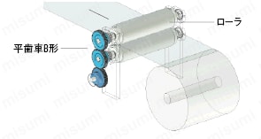 【クリーン洗浄品】平歯車　モジュール１．０　軸穴加工タイプ:関連画像
