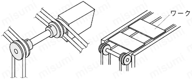 [Clean & Pack]Pulleys for Round Belts - Double: Related Image