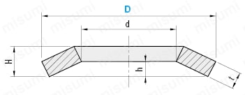 【クリーン洗浄品】皿ばね:関連画像