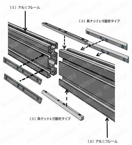 ８シリーズ（溝幅１０ｍｍ）４０・８０角アルミフレーム用長ナットＬ寸固定タイプ 関連画像1_使用例