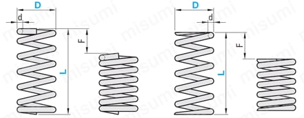 [Clean & Pack]Round Wire Coil Springs - O.D. Referenced Stainless Steel, UL/UTT: Related Image