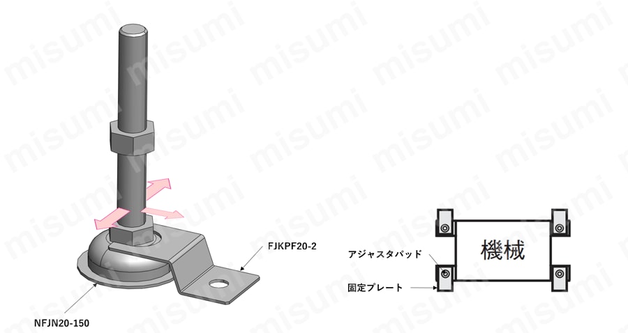 【クリーン洗浄品】アジャスタパッド用固定プレート：関連画像