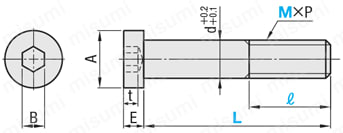[Clean & Pack]Length Configurable Hex Socket Low Head Cap Screws: Related Image