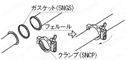 【クリーン洗浄品】サニタリー管用継手　ワンタッチクランプ:関連画像