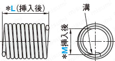 【クリーン洗浄品】タングレスインサート:関連画像