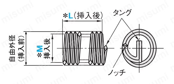 【クリーン洗浄品】ねじインサート:関連画像