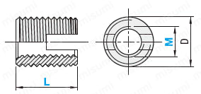[Clean & Pack]Self-Tapping Inserts - Slotted: Related Image