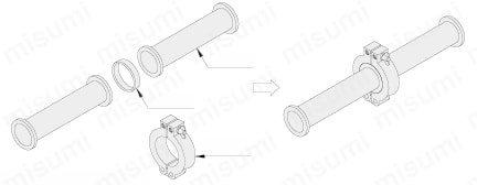 [Clean & Pack]Fittings for Vacuum Plumbing - Center Ring, Outer Ring: Related Image