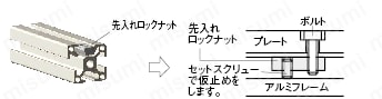 ５シリーズ（溝幅６ｍｍ）２０・２５・４０角アルミフレーム用先入れロックナット 関連画像1_使用例
