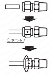 【クリーン洗浄品】ステンレス管用継手　隔壁用ユニオン：関連画像