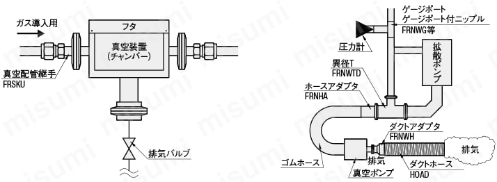 【クリーン洗浄品】真空配管用継手　NWフランジ × SUS管-ノズル両側タイプ-:関連画像