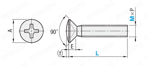 【クリーン洗浄品】十字穴付丸皿小ねじ-単品・小箱-:関連画像