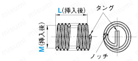 【クリーン洗浄品】箱販売　ネジインサート:関連画像
