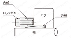 【クリーン洗浄品】メカロック コンパクトタイプ:関連画像
