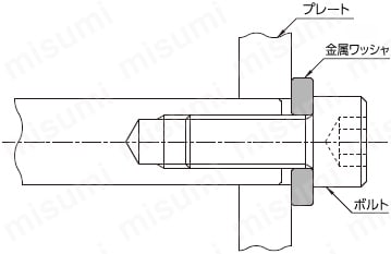 misumi C-wssm wssb ミスミピン、定型ワッシャ、金属ワッシャ（ステンレス）、銅ワッシャ、金属ワッシャ