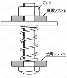 misumi C-wssm wssb 並級、メタルシート、ジャンクネイルズワッシャ、t = 0.2　ワッシャ、ワッシャ黒染め、リング、シート、金属ワッシャ、ステンレスワッシャ、ステンレス鋼金属ワッシャ、定型ワッシャ、精密ワッシャ、金属リング、無給油ブッシュ、シート、鉄リング、普通ワッシャ