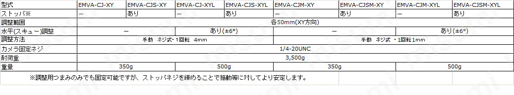 取付冶具（カメラ用、2方向調整）:関連画像