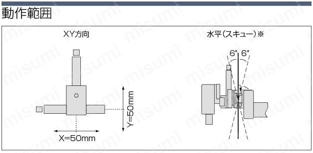 取付冶具（カメラ用、2方向調整）:関連画像