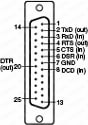 コンバータ専用RS-232ケーブル：関連画像