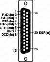 コンバータ専用RS-232ケーブル：関連画像